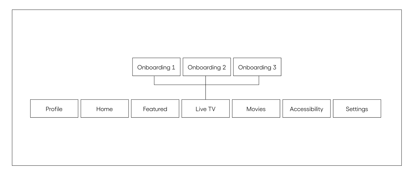 Sitemap Sitemap